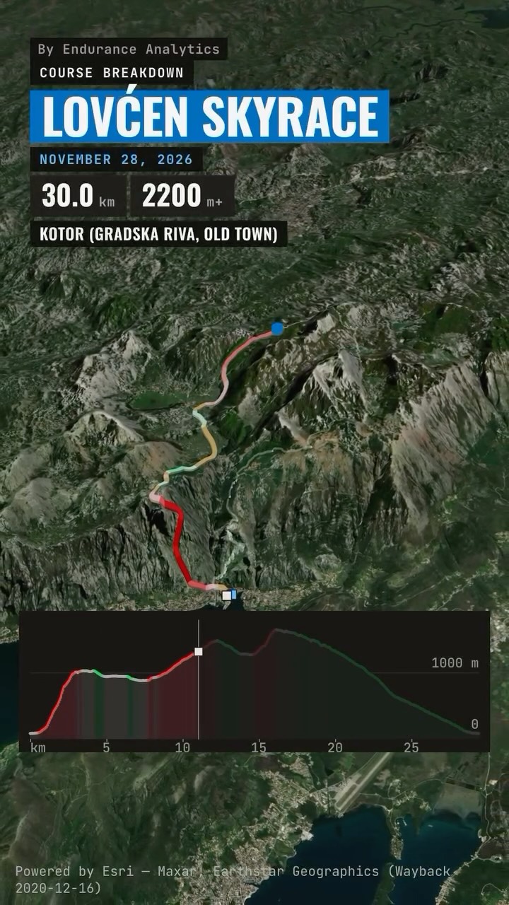 Lovćen SkyRace 30 km, Gradska Riva, Old Town